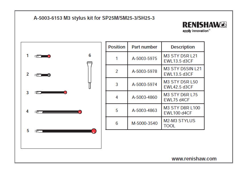 RENISHAW レニショー スタイラス キット スタイラスキット A-5003-6151