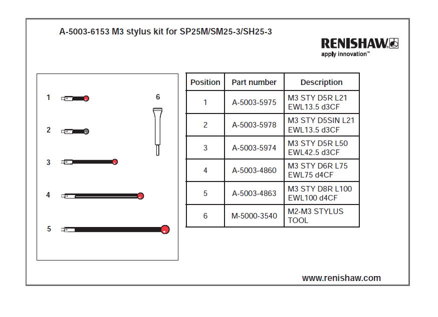 RENISHAW レニショー　スタイラス　キット