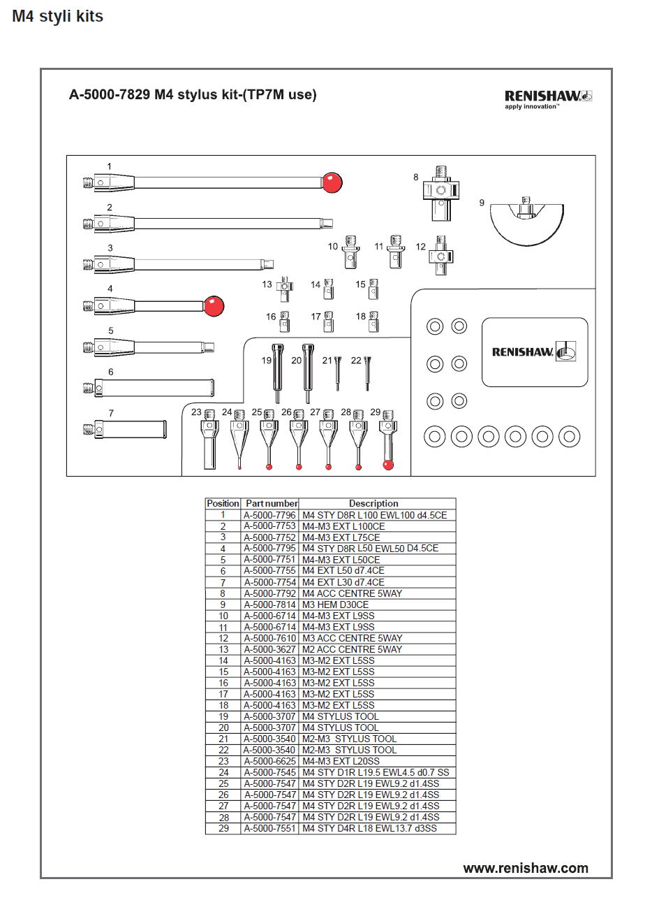 RENISHAW レニショー　スタイラス　キット