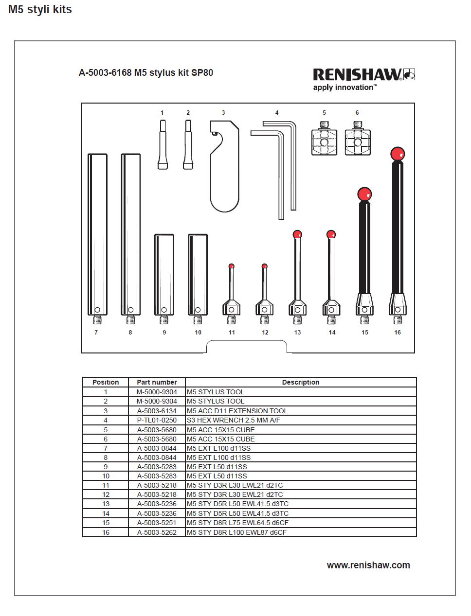 RENISHAW レニショー　スタイラス　キット