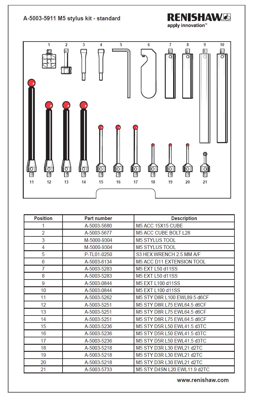 RENISHAW レニショー　スタイラス　キット