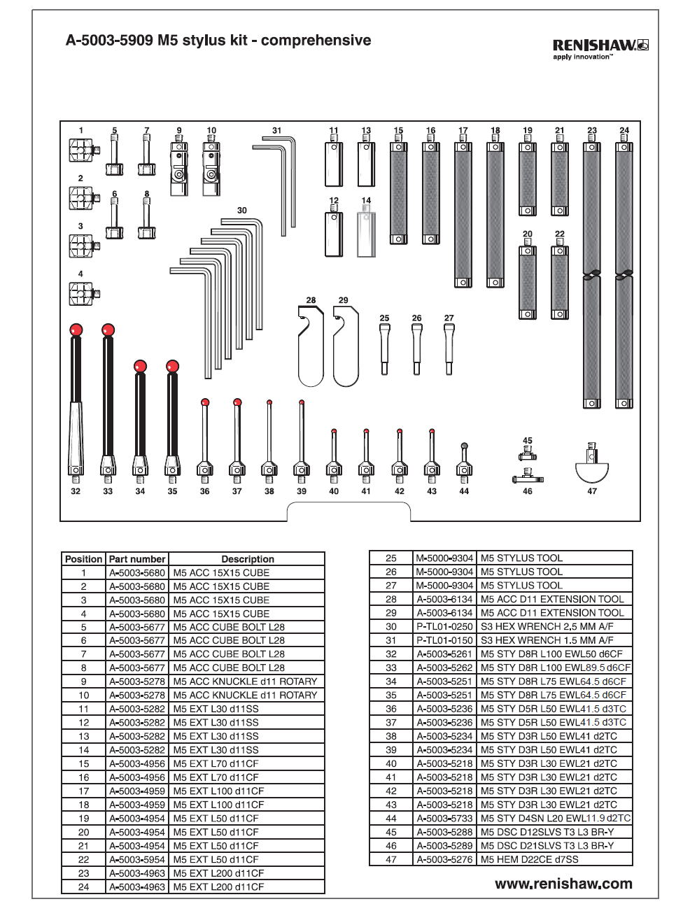 RENISHAW レニショー　スタイラス　キット