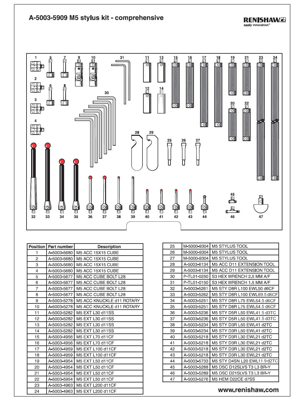 RENISHAW レニショー　スタイラス　キット