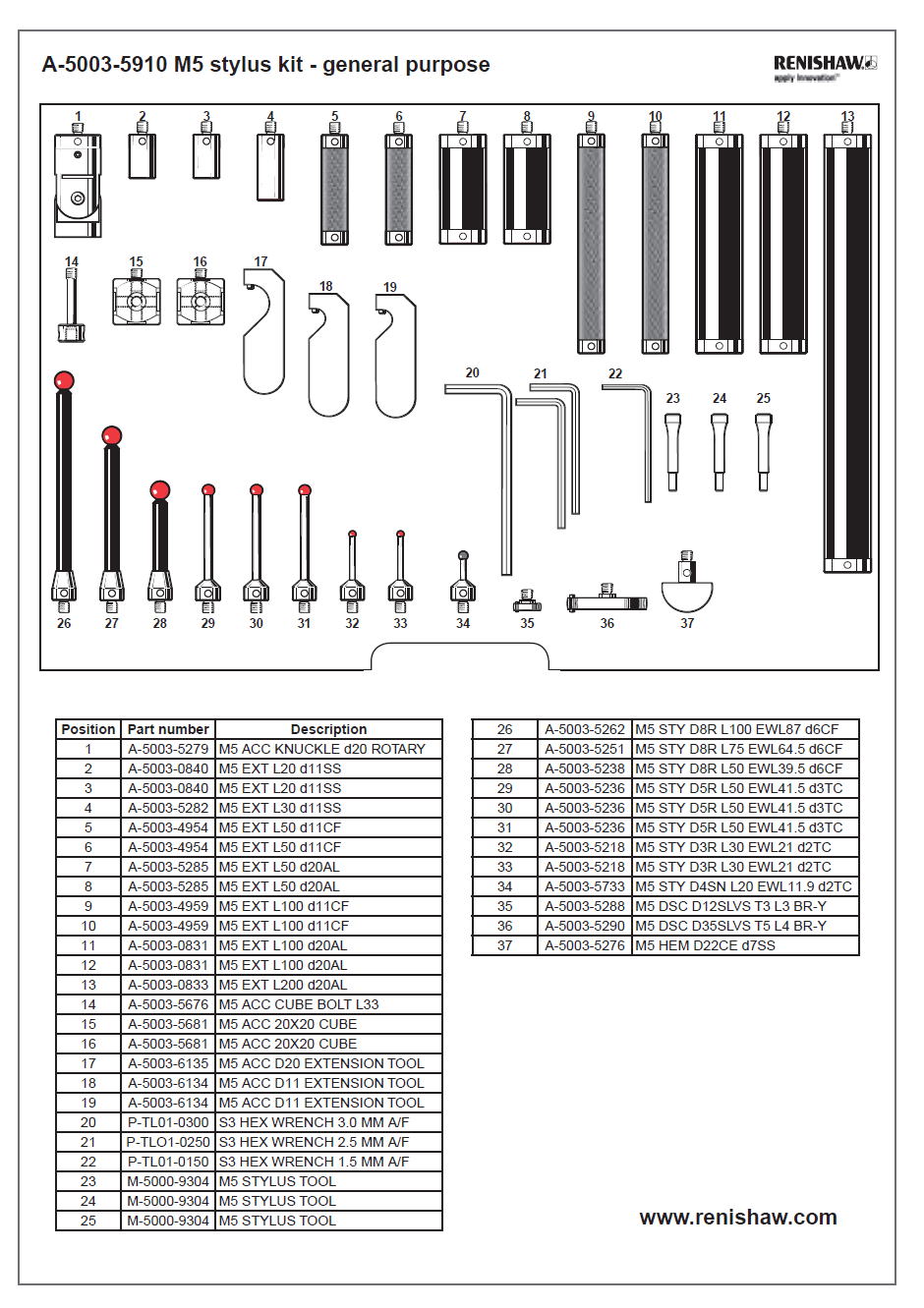 RENISHAW レニショー　スタイラス　キット