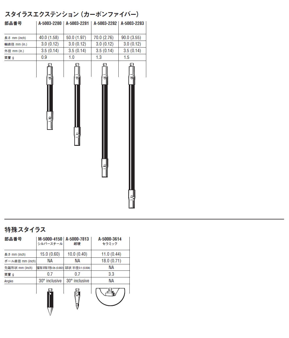 RENISHAW レニショー　M2 ネジ径スタイラスシリーズ　