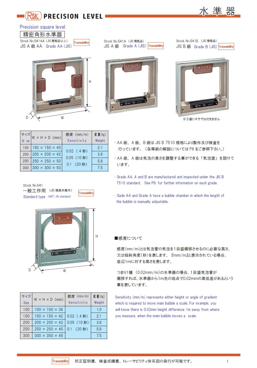 新潟理研測範　 精密角形水準器/一般工作用水準器