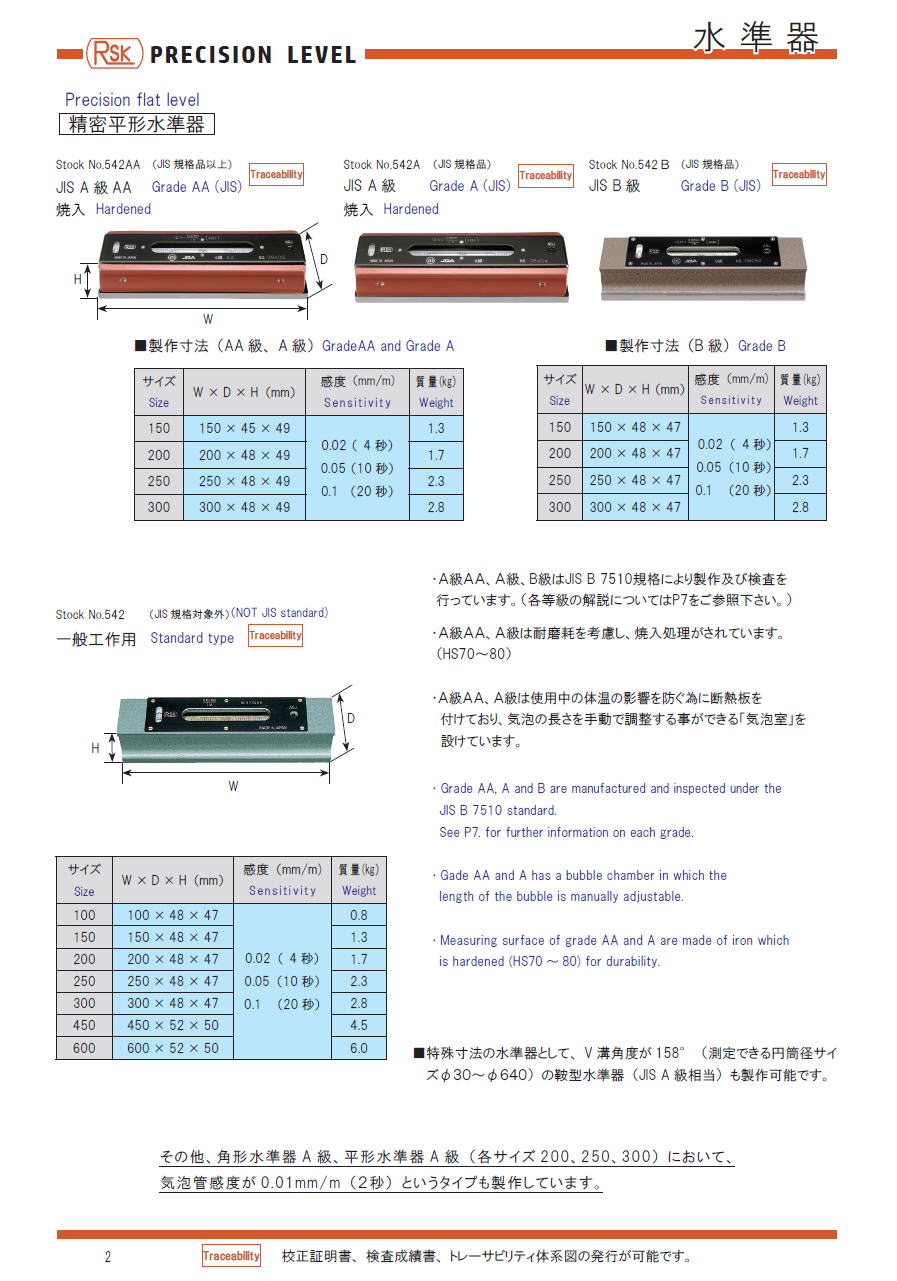 新潟理研測範 精密平形水準器　/　一般工作用平形水準器