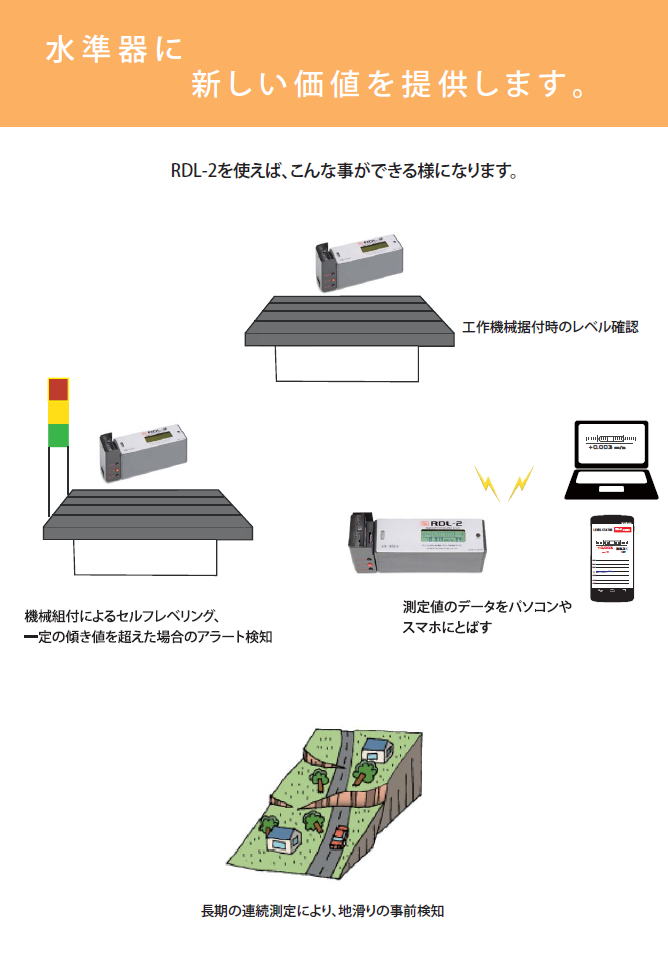 新潟理研測範 デジタル精密水準器　RDL-2