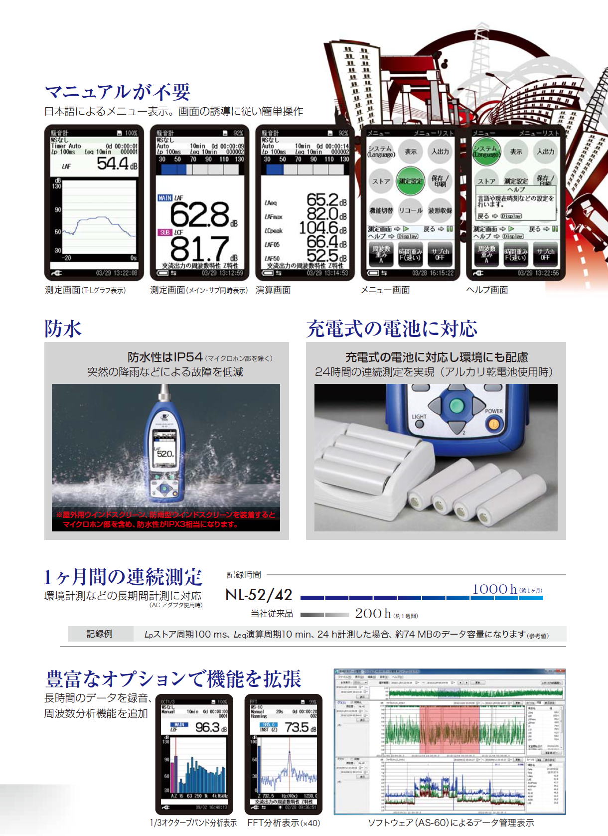 リオン　精密騒音計 NL-52　/　普通騒音計 NL-42