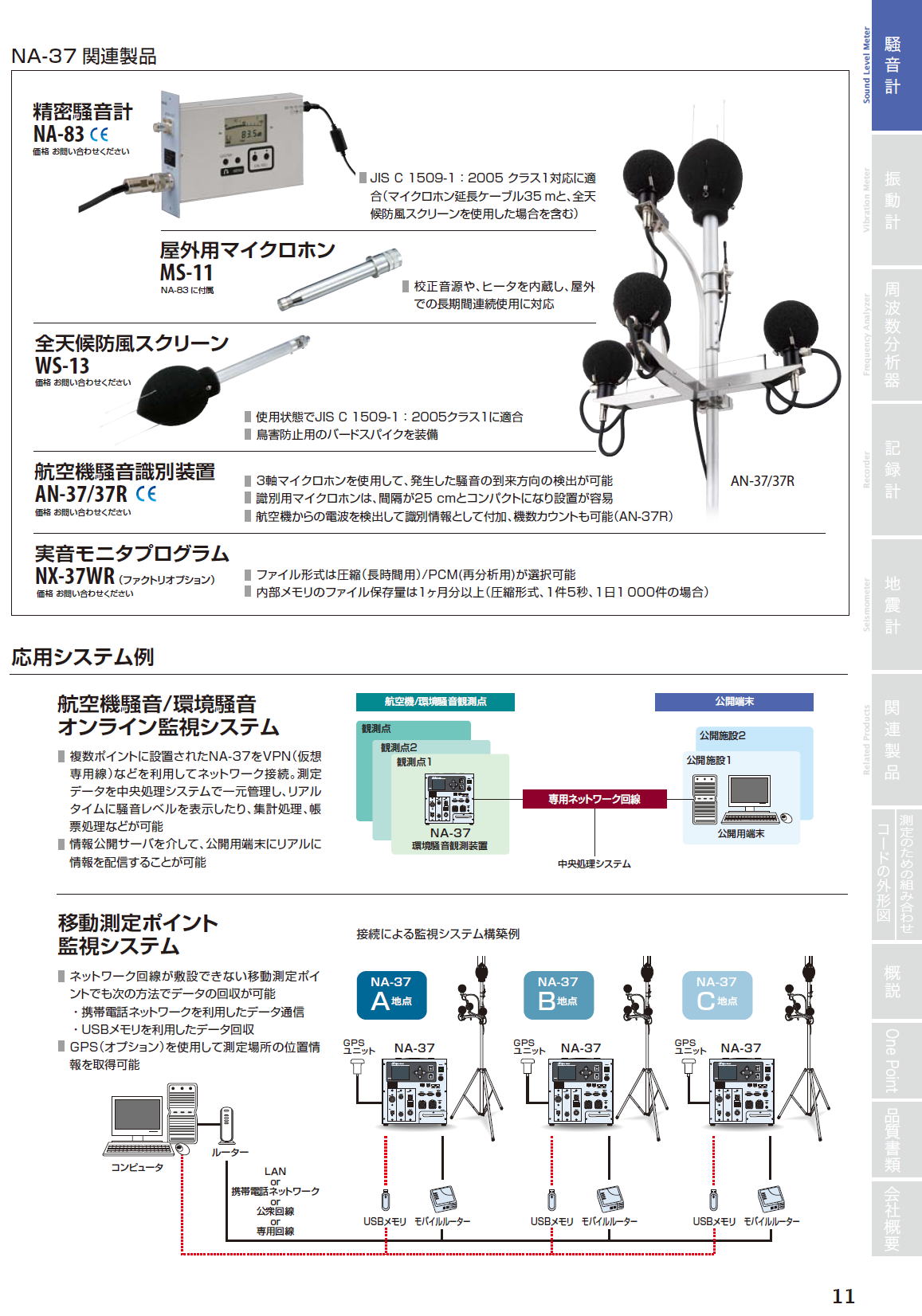 Vibration Meter 振動計（圧電式加速度ピックアップ／サーボ加速度計