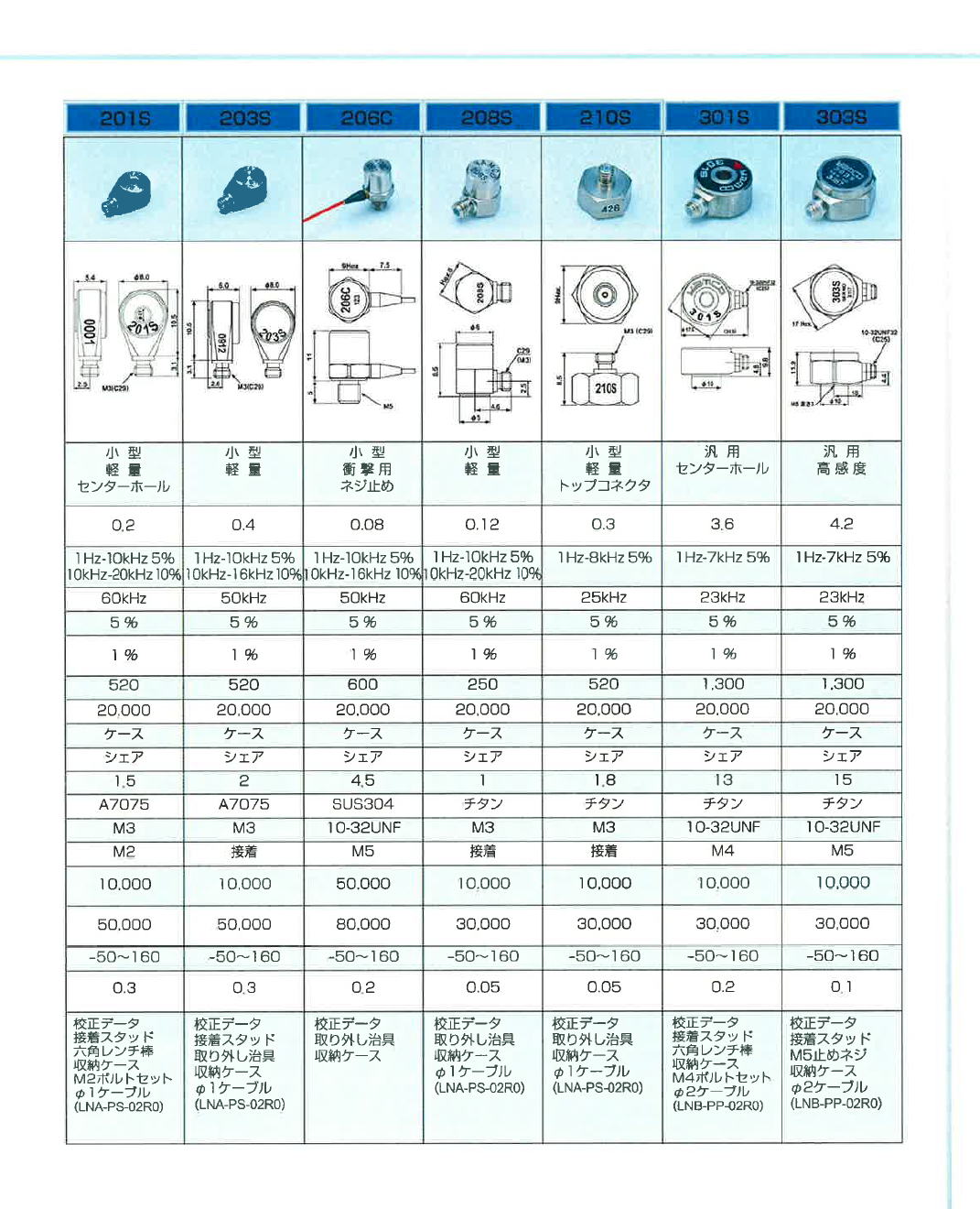 圧電型加速度ピックアップ Piezoelectric Acclerometers　チャージアンプ　Charge Amplifier 2