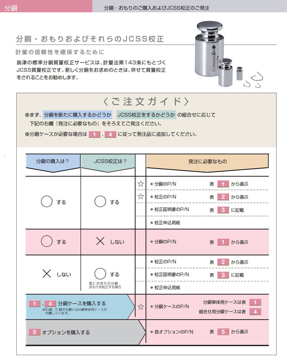 島津製作所　分銅・おもりおよびそれらのJ C S S 校正