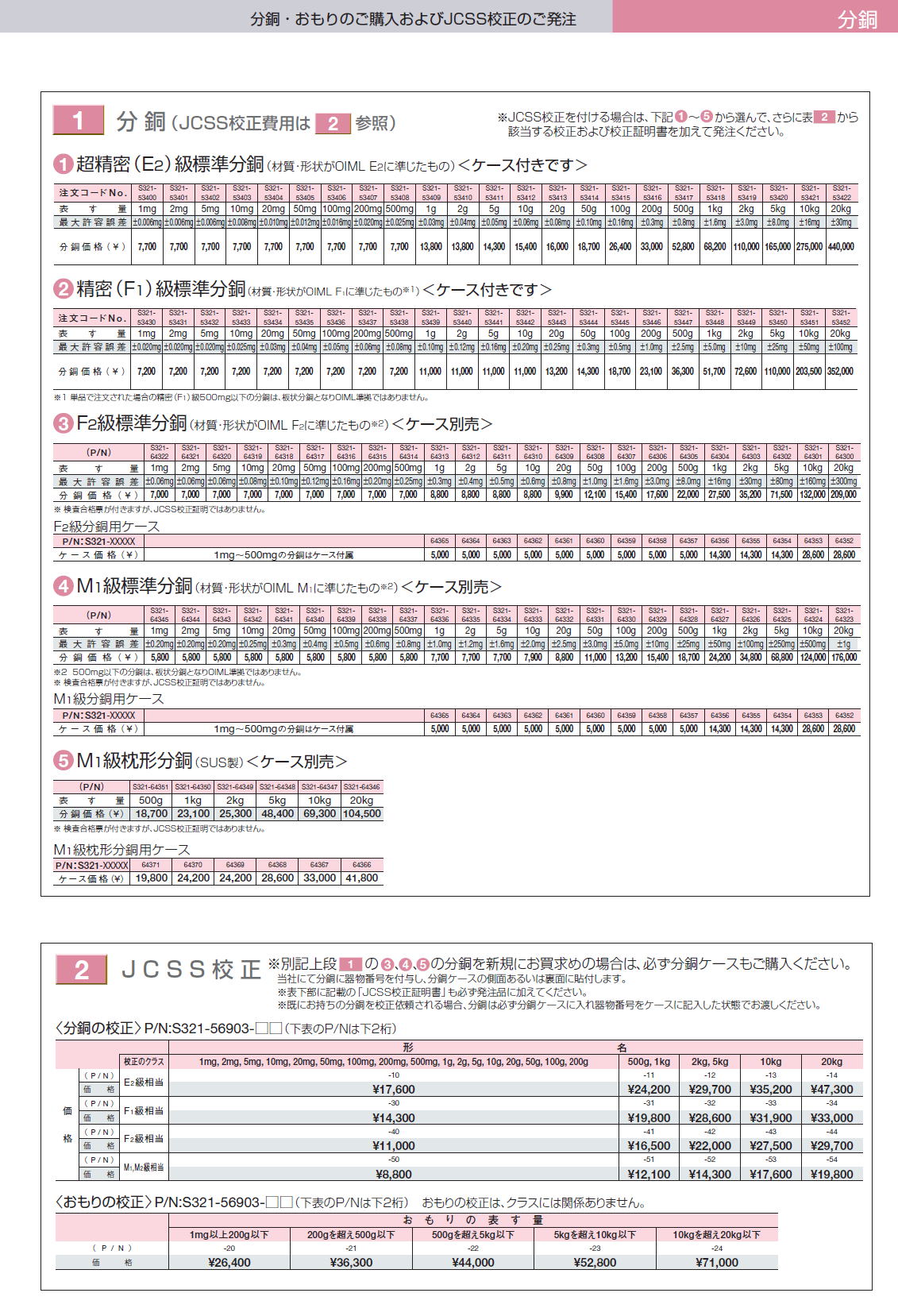 島津製作所　分銅・おもりおよびそれらのJ C S S 校正 2