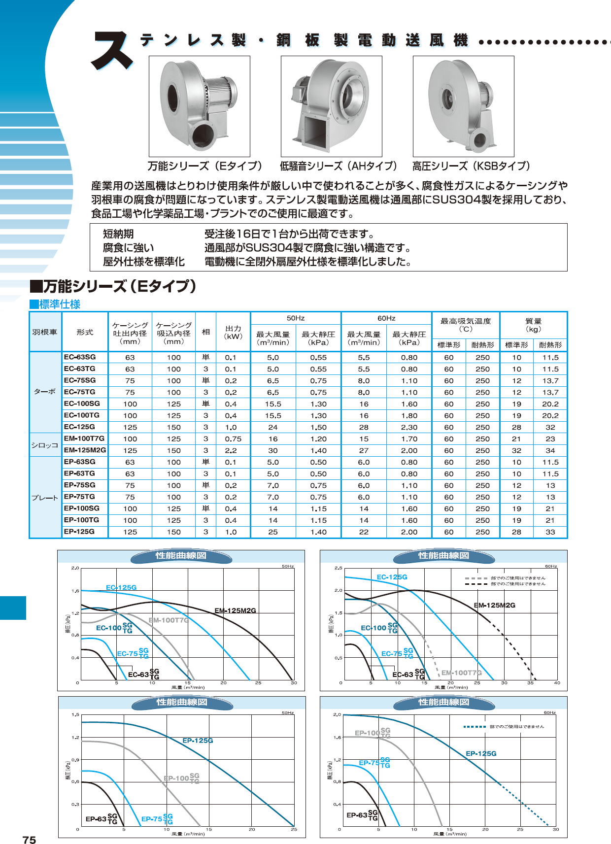 XeXE|d@@EC-63SG EC-63TG EC-75SG EC-100SG EC-100TG EC-125G EM-100T7G EM-125M2Q EP-63SG EP-63TG EP-75SG EP-75TG EP-100SG EP-10TG EP-125G AH-400G AH-H04G AH-H07G AH-H10G AH-H15G AH-H22G AH-H37G KSB-H04G KSB-H07G KSB-H15G KSB-H22G KSB-H37G KSB-H07BG KSB-H15BG KSB-H22BG KSB-H37BG AH-H04F AH-H07F AH-H10F AH-H15F AH-H22F AH-H37F KSB-H04F KSB-H07F KSB-H15F KSB-H22F KSB-H37F KSB-H07BF KSB-H15BF KSB-H22BF KSB-H37BF 