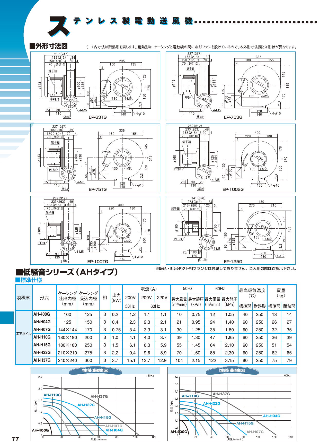 昭和 電動送風機 多段シリーズ（０．４ｋＷ） U75-H3 ( U75H3 ) 昭和