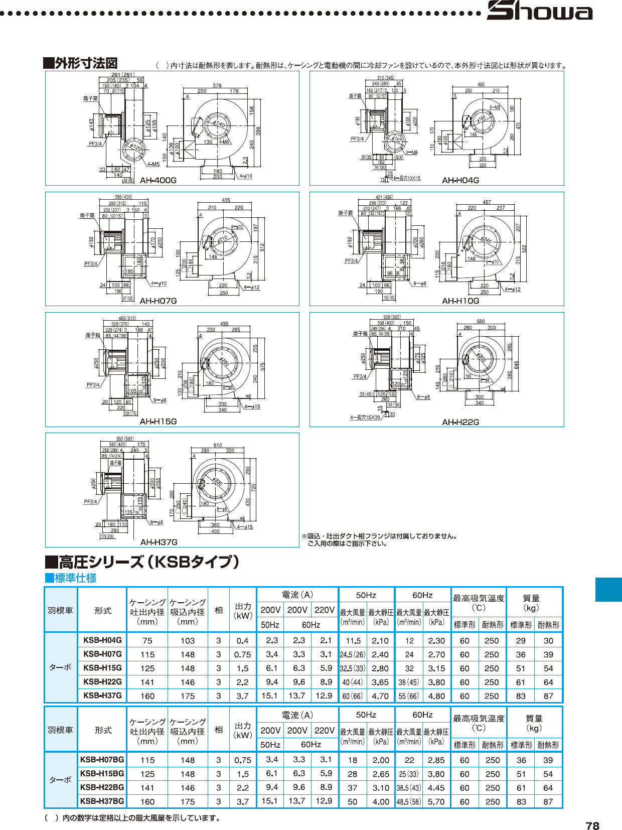 XeXE|d@@EC-63SG EC-63TG EC-75SG EC-100SG EC-100TG EC-125G EM-100T7G EM-125M2Q EP-63SG EP-63TG EP-75SG EP-75TG EP-100SG EP-10TG EP-125G AH-400G AH-H04G AH-H07G AH-H10G AH-H15G AH-H22G AH-H37G KSB-H04G KSB-H07G KSB-H15G KSB-H22G KSB-H37G KSB-H07BG KSB-H15BG KSB-H22BG KSB-H37BG AH-H04F AH-H07F AH-H10F AH-H15F AH-H22F AH-H37F KSB-H04F KSB-H07F KSB-H15F KSB-H22F KSB-H37F KSB-H07BF KSB-H15BF KSB-H22BF KSB-H37BF 