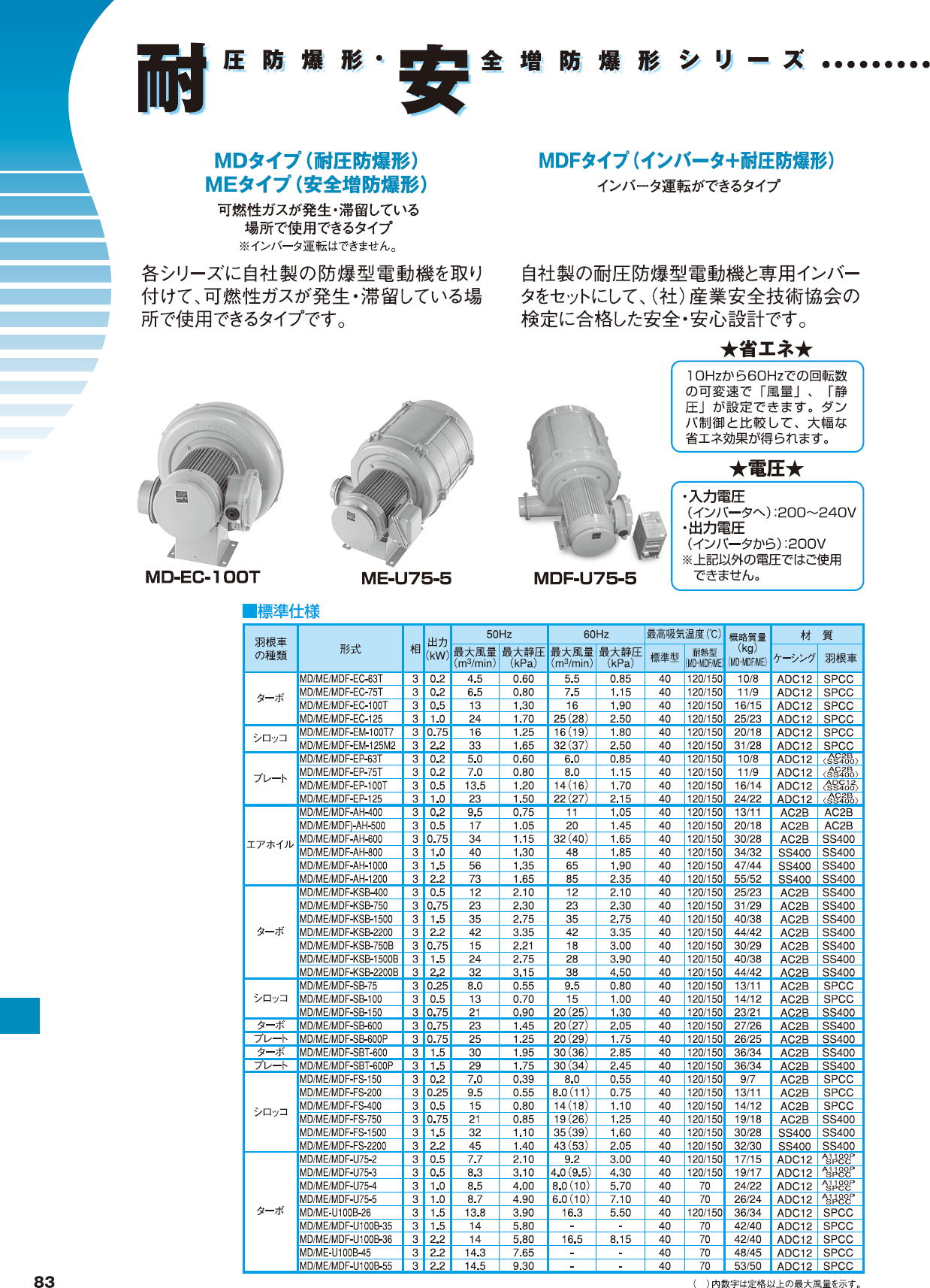 MD/ME/MDF-EC63T MD/ME/MDF-EC75T MD/ME/MDF-EC100T MD/ME/MDF-EC125 MD/ME/MDF-EM-100T7 MD/ME/MDF-EM-125M2 MD/ME/MDF-EP-63T MD/ME/MDF-EP-75T MD/ME/MDF-EP-100T MD/ME/MDF-EP-125 MD/ME/MDF-AH-400 MD/ME/MDF-AH-500 MD/ME/MDF-AH-600 MD/ME/MDF-AH-800 MD/ME/MDF-AH-1000 MD/ME/MDF-AH-1200 MD/ME/MDF-KSB-400 MD/ME/MDF-KSB-750 MD/ME/MDF-KSB-1500 MD/ME/MDF-KSB-2200 MD/ME/MDF-KSB-750B MD/ME/MDF-KSB-1500B MD/ME/MDF-KSB-2200B MD/ME/MDF-SB-75 MD/ME/MDF-SB-100 MD/ME/MDF-SB-150 MD/ME/MDF-SB-600 MD/ME/MDF-SB-600P MD/ME/MDF-SBT-600 MD/ME/MDF-SBT-600P MD/ME/MDF-FS-150 MD/ME/MDF-FS-200 MD/ME/MDF-FS-400 MD/ME/MDF-FS-750 MD/ME/MDF-FS-1500 MD/ME/MDF-FS-2200 MD/ME/MDF-U75-2 MD/ME/MDF-U75-3 MD/ME/MDF-U75-4 MD/ME/MDF-U75-5 MD/ME-U100B-26 MD/ME/MDF-U100B-35 MD/ME/MDF-U100B-36 MD/ME/-U100B-45 MD/ME/MDF-U100B-55