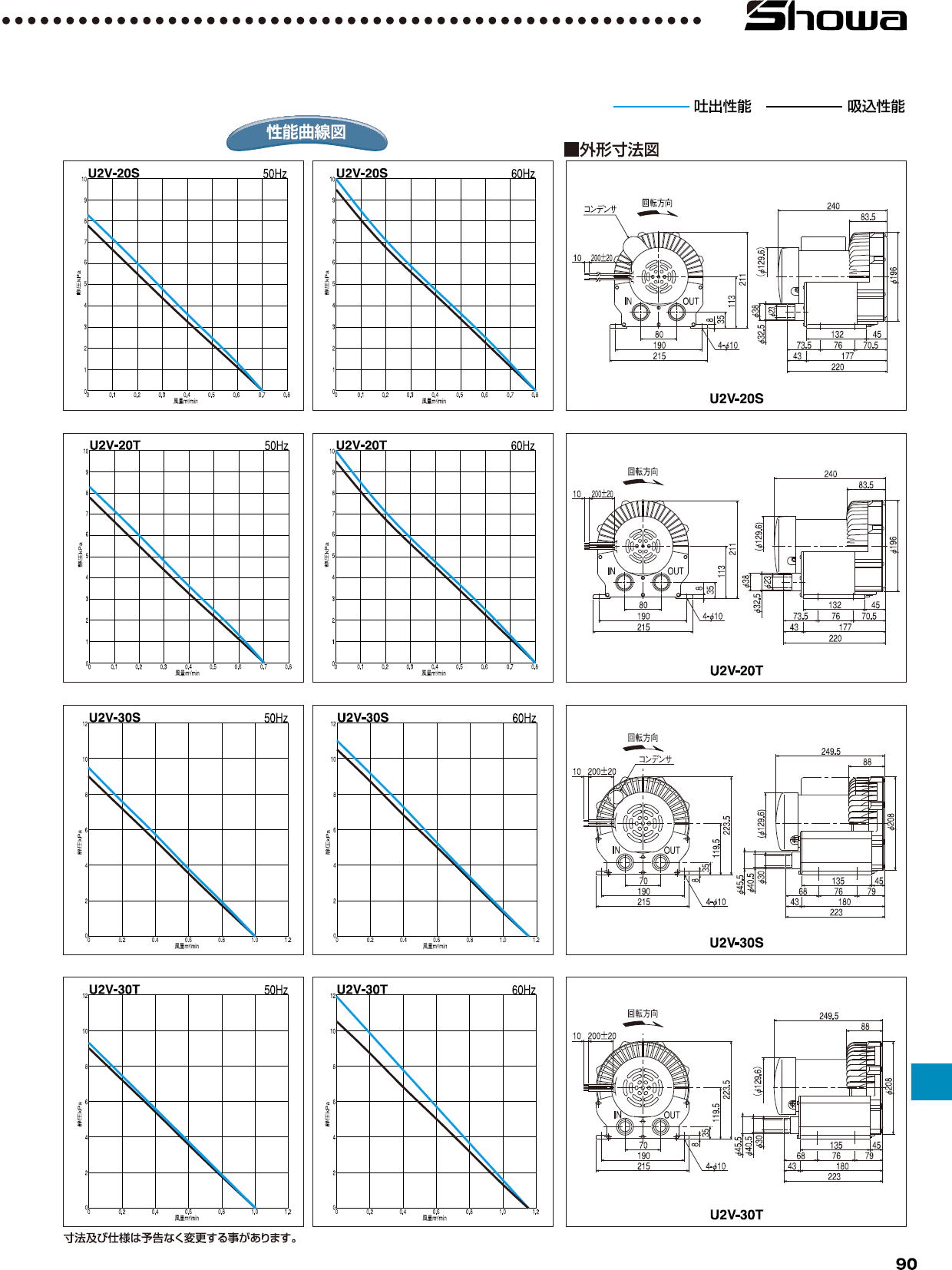 昭和電機 ガストブロア U2V-70S 空調設備