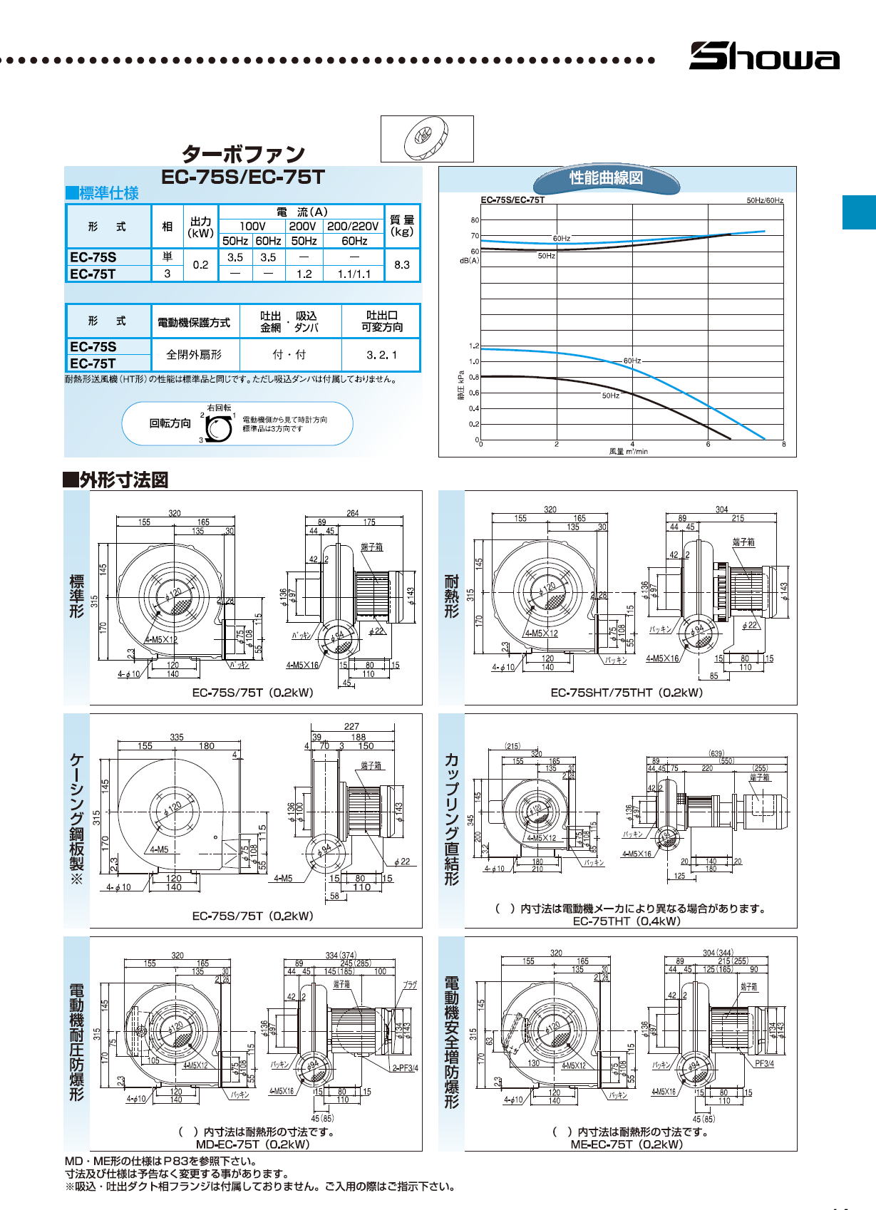 昭和電機株式会社　万能シリーズ　EC-63S　ターボファン　EC-63T　ターボファン　EC-75S　ターボファン　EC-75T　ターボファン　EC-100S　ターボファン　EC-100T　ターボファン　EC-125　ターボファン　EM-100T7　シロッコファン　EM-125M2　シロッコファン　EP-63S　プレートファン　EP-63T　プレートファン　EP-75T　プレートファン　EP-100S　プレートファン　EP-100T　プレートファン　EP-125　プレートファン