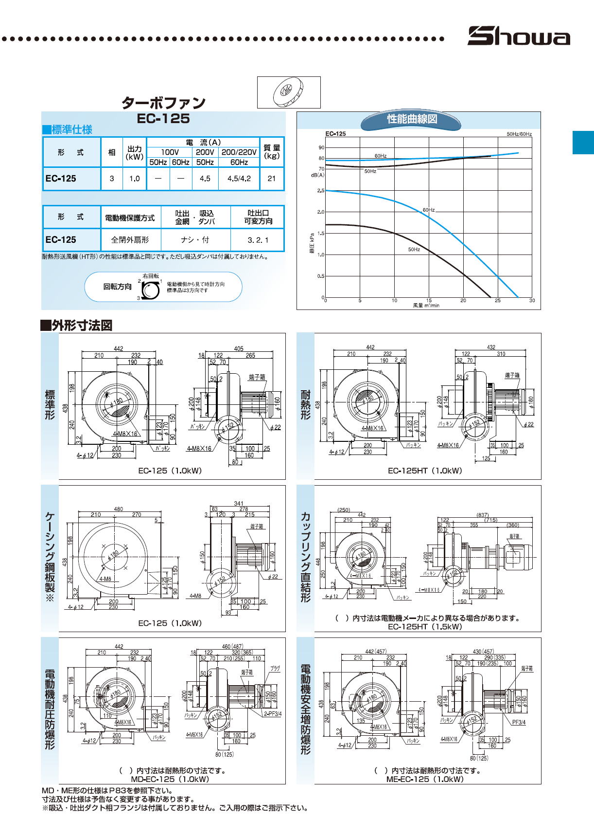 昭和電機株式会社　万能シリーズ　EC-63S　ターボファン　EC-63T　ターボファン　EC-75S　ターボファン　EC-75T　ターボファン　EC-100S　ターボファン　EC-100T　ターボファン　EC-125　ターボファン　EM-100T7　シロッコファン　EM-125M2　シロッコファン　EP-63S　プレートファン　EP-63T　プレートファン　EP-75T　プレートファン　EP-100S　プレートファン　EP-100T　プレートファン　EP-125　プレートファン