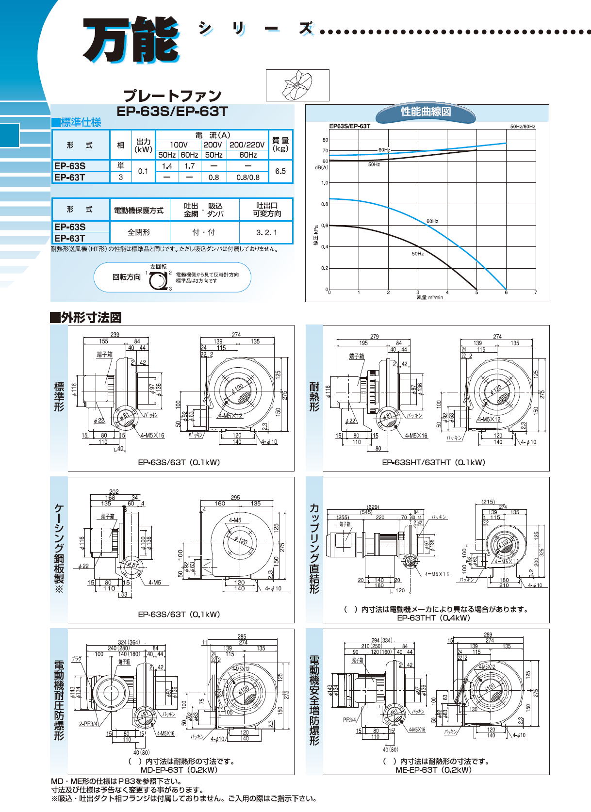 昭和電機株式会社　万能シリーズ　EC-63S　ターボファン　EC-63T　ターボファン　EC-75S　ターボファン　EC-75T　ターボファン　EC-100S　ターボファン　EC-100T　ターボファン　EC-125　ターボファン　EM-100T7　シロッコファン　EM-125M2　シロッコファン　EP-63S　プレートファン　EP-63T　プレートファン　EP-75T　プレートファン　EP-100S　プレートファン　EP-100T　プレートファン　EP-125　プレートファン