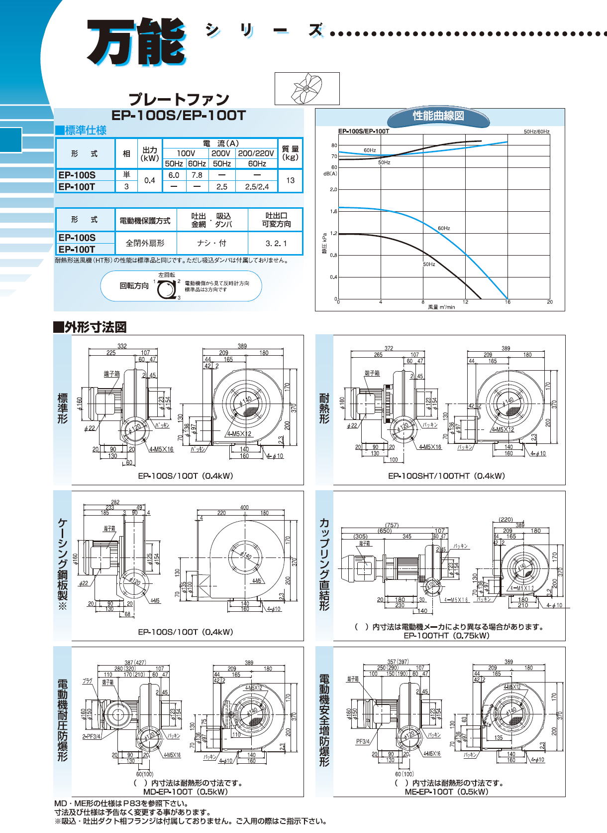 昭和電機株式会社　万能シリーズ　EC-63S　ターボファン　EC-63T　ターボファン　EC-75S　ターボファン　EC-75T　ターボファン　EC-100S　ターボファン　EC-100T　ターボファン　EC-125　ターボファン　EM-100T7　シロッコファン　EM-125M2　シロッコファン　EP-63S　プレートファン　EP-63T　プレートファン　EP-75T　プレートファン　EP-100S　プレートファン　EP-100T　プレートファン　EP-125　プレートファン