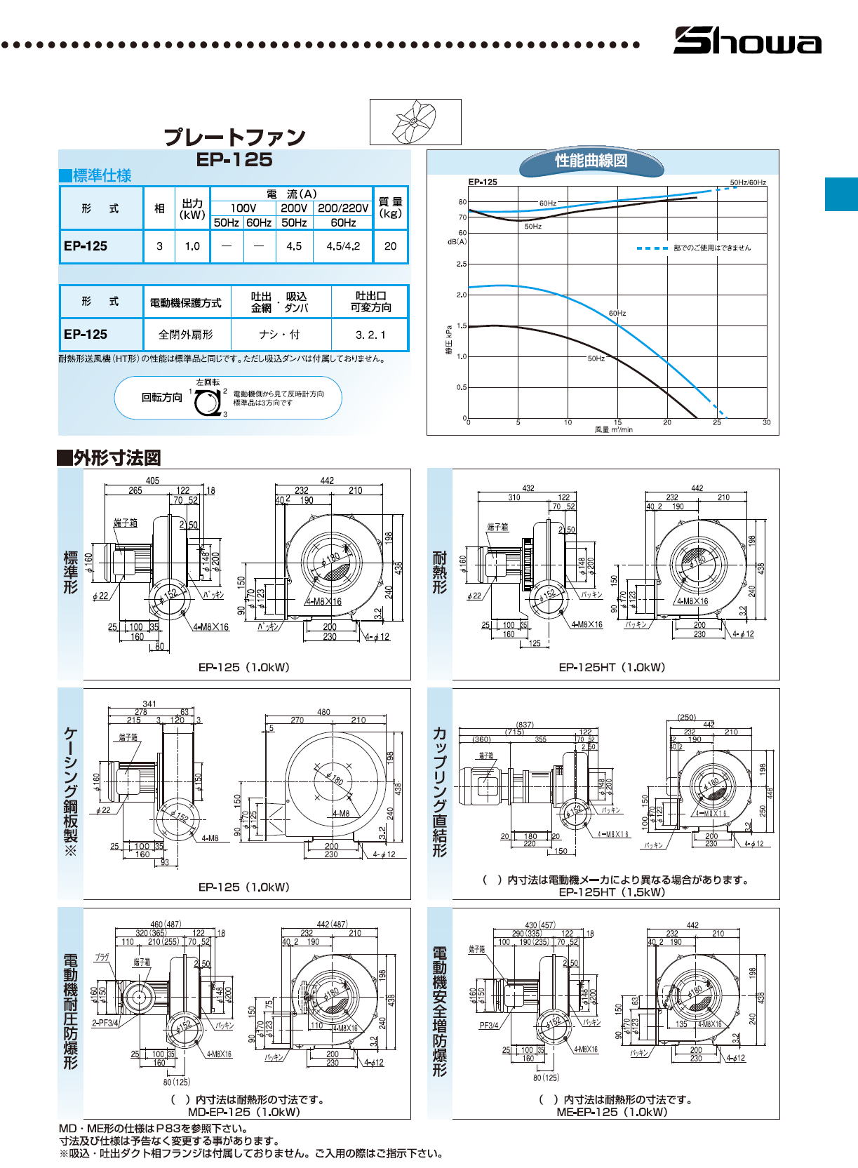 昭和電機株式会社　万能シリーズ　EC-63S　ターボファン　EC-63T　ターボファン　EC-75S　ターボファン　EC-75T　ターボファン　EC-100S　ターボファン　EC-100T　ターボファン　EC-125　ターボファン　EM-100T7　シロッコファン　EM-125M2　シロッコファン　EP-63S　プレートファン　EP-63T　プレートファン　EP-75T　プレートファン　EP-100S　プレートファン　EP-100T　プレートファン　EP-125　プレートファン