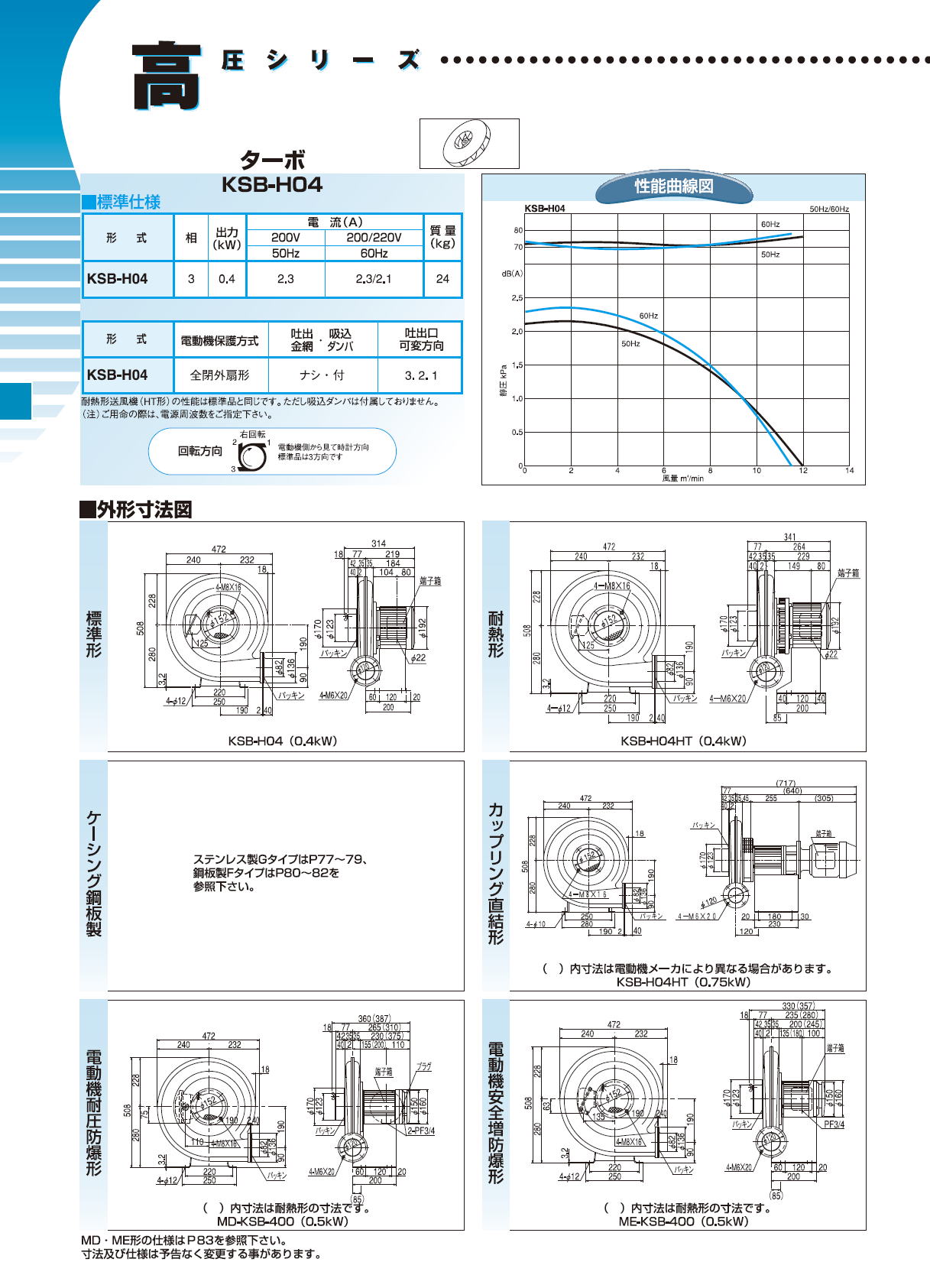 昭和電機株式会社 高圧シリーズ KSB-H04 KSB-H07 KSB-H15 KSB-H22 KSB-H37