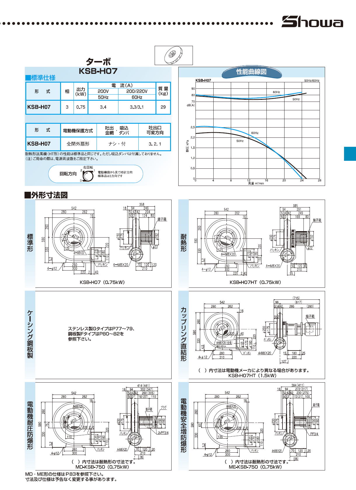 昭和 高効率電動送風機 高圧シリーズ KSB-H04-400V-60 0.4kW-400V 7605919