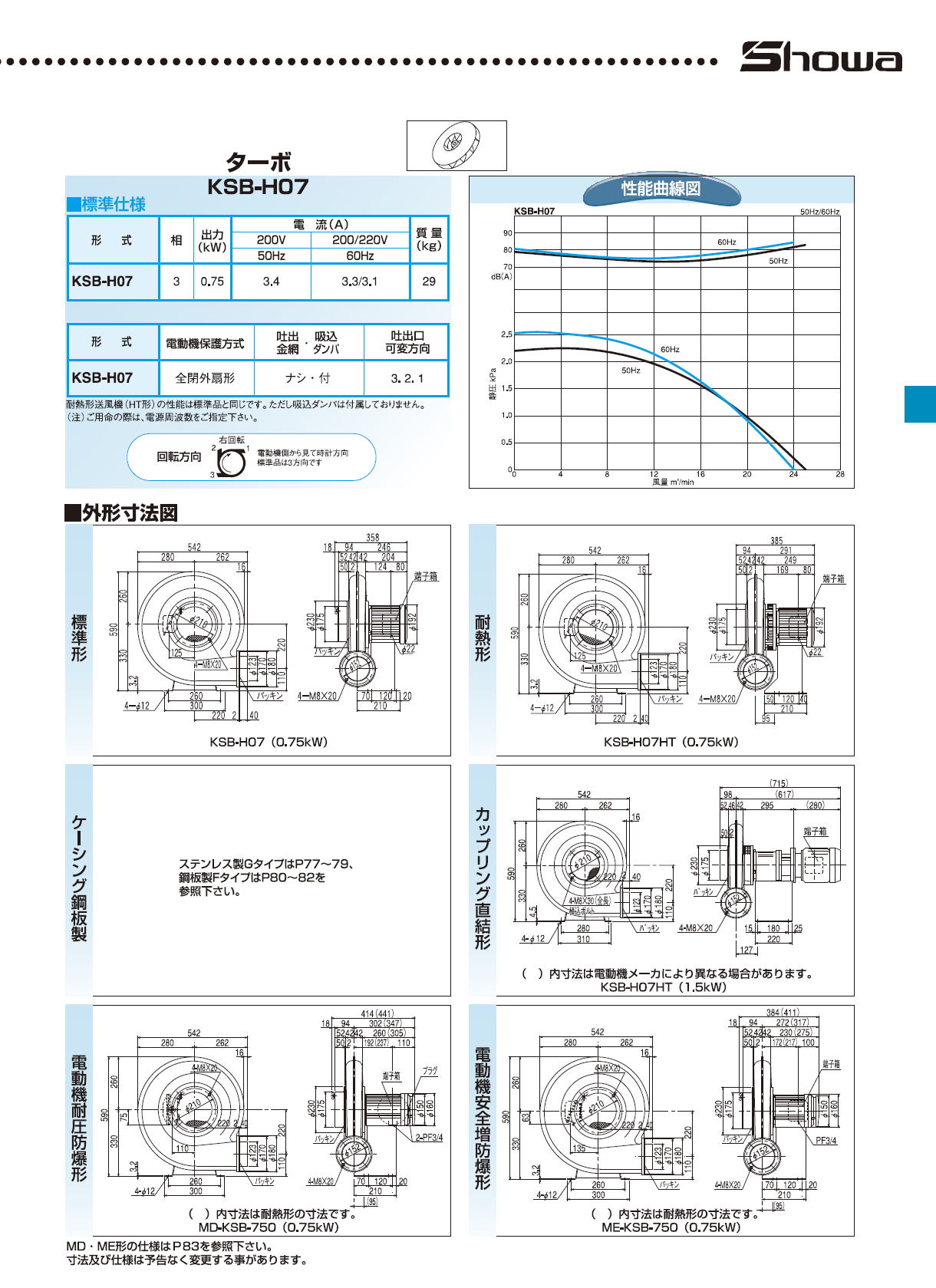 激安アウトレット!】 工具の楽市昭和 高効率電動送風機 高圧シリーズ ２．２ｋＷ−４００Ｖ ＫＳＢ−Ｈ２２−４０ KSB-H22-400V- 60≪お取寄商品≫≪代引不可≫