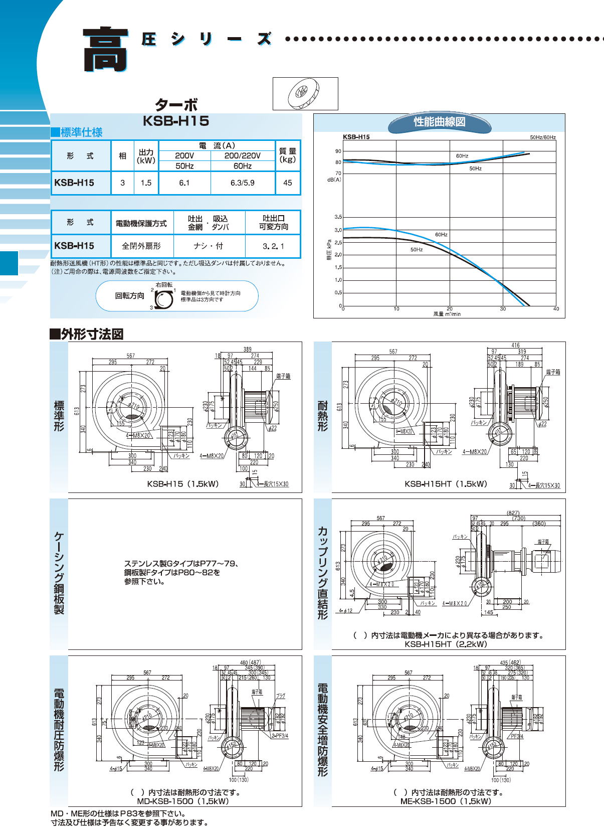 SALE／81%OFF】 プロキュアエース昭和 高効率電動送風機 高圧シリーズ 1.5kW-400V KSB-H15-40  760-5951 KSB -H15-400V-50 1台 KO521