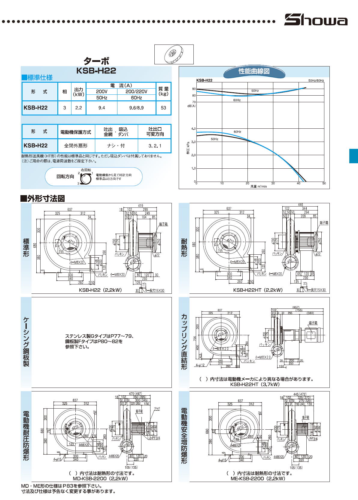 商舗 TOOLZAMURAI昭和 高効率電動送風機 高圧シリーズ 2.2kW-400V KSB-H22-40  760-5986 KSB-H22- 400V-50 1台 KO521