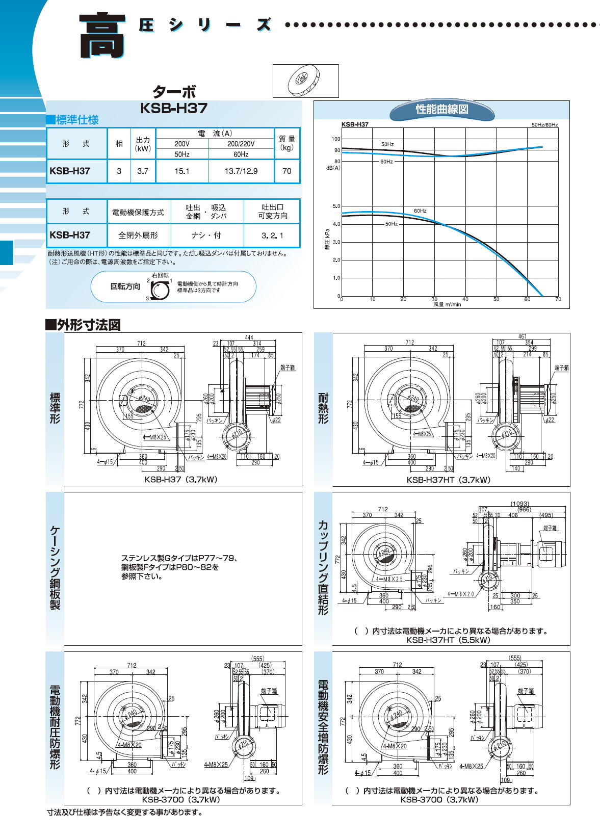 昭和　高効率電動送風機　高圧シリーズ（３．７ｋＷ−４００Ｖ）ＫＳＢ−Ｈ３７−４０ KSB-H37-400V-50≪お取寄商品≫ - 1