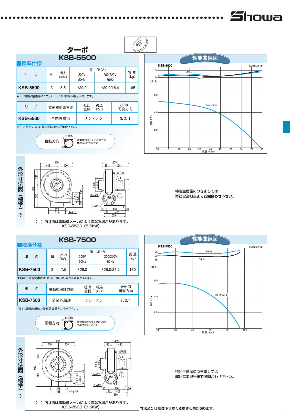 昭和電機株式会社 高圧シリーズ KSB-H04 KSB-H07 KSB-H15 KSB-H22 KSB-H37