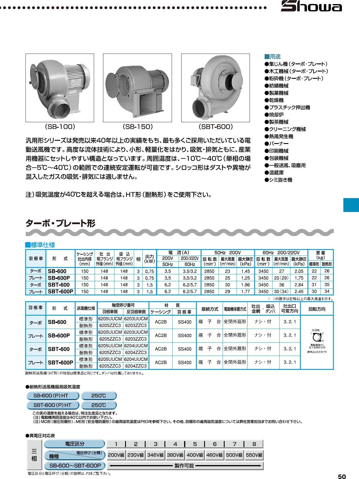 ad@Ё@SF-75 SB-75 SF-100 SB-100 SB-150 SB-180 SB-600 SB-600P SBT-600 SBT-600P