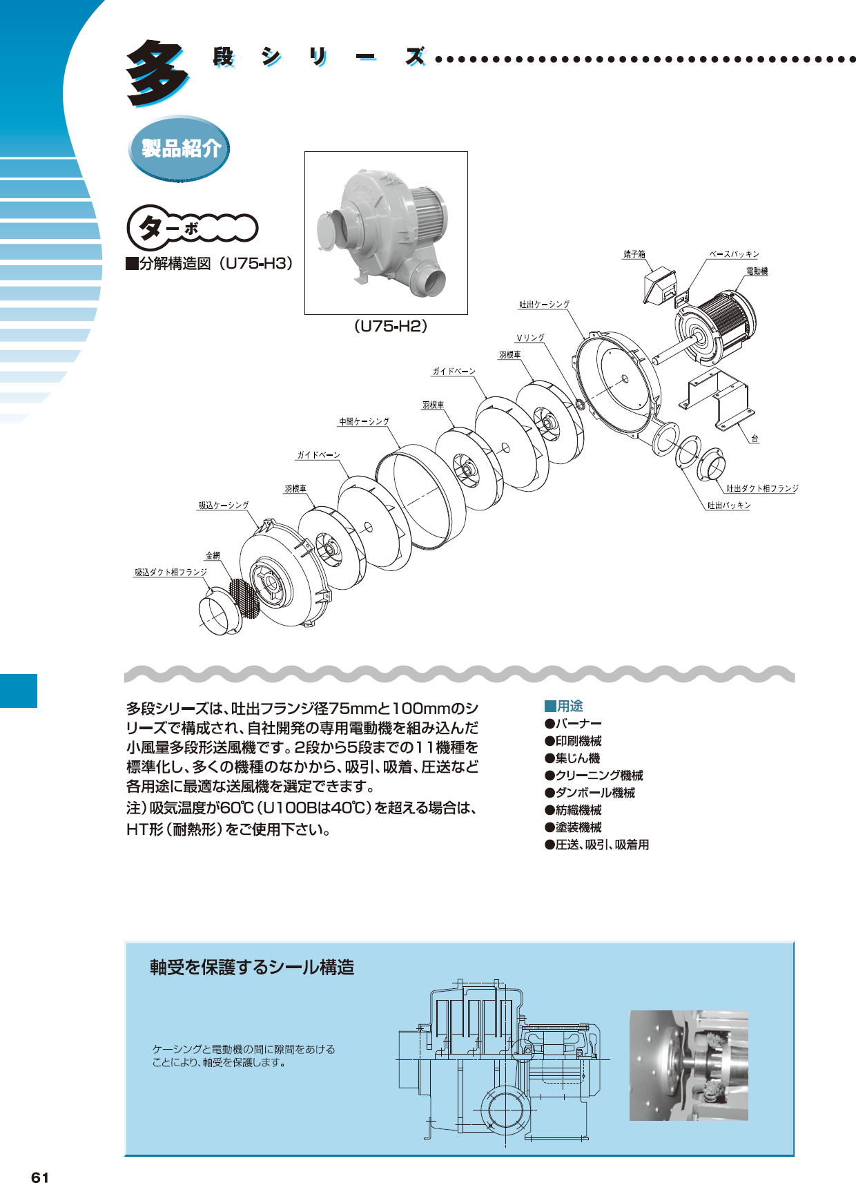 昭和 電動送風機 多段シリーズ（０．４ｋＷ） U75-H3 ( U75H3 ) 昭和