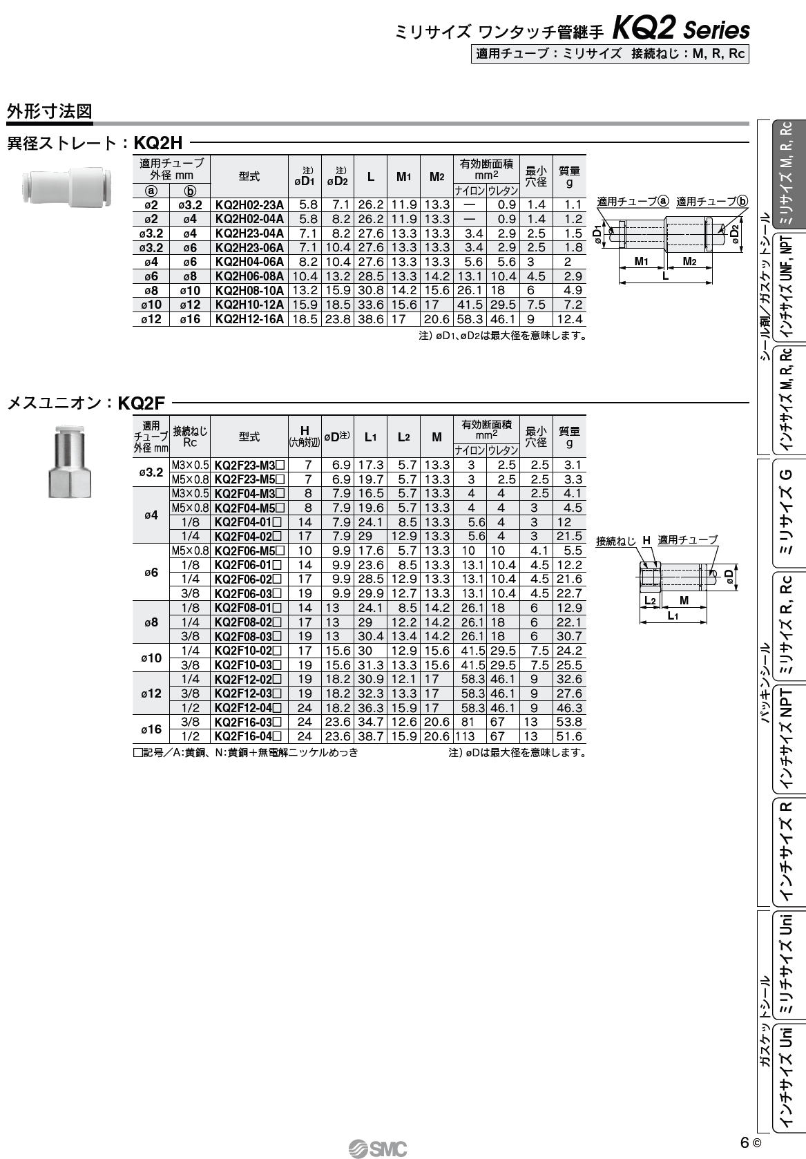 SMC　エルボユニオン KQ2L (シール剤付) ミリサイズ KQH2Ｈ　KQ2F