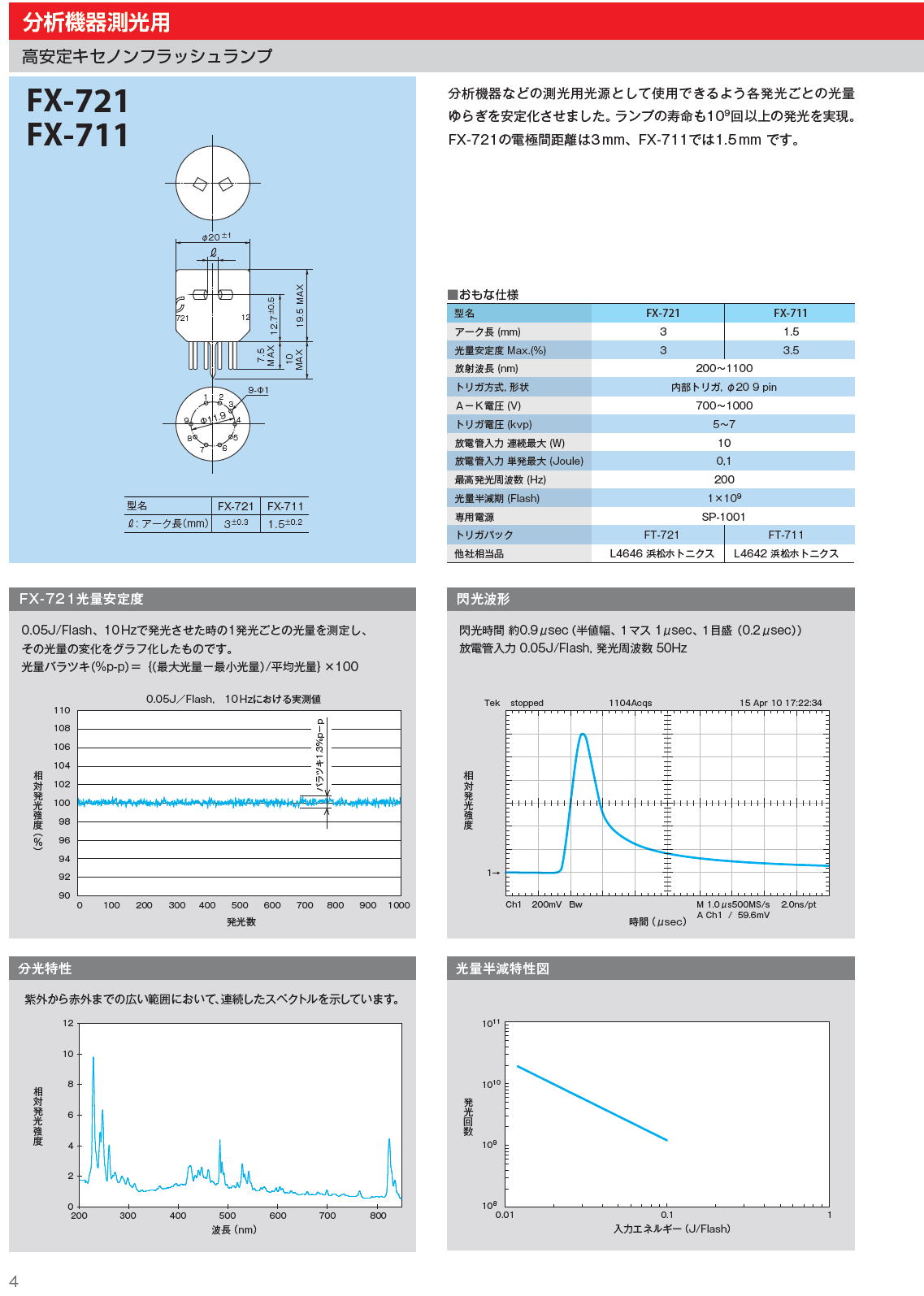 キセノンフラッシュランプ FX-721  /  FX-711