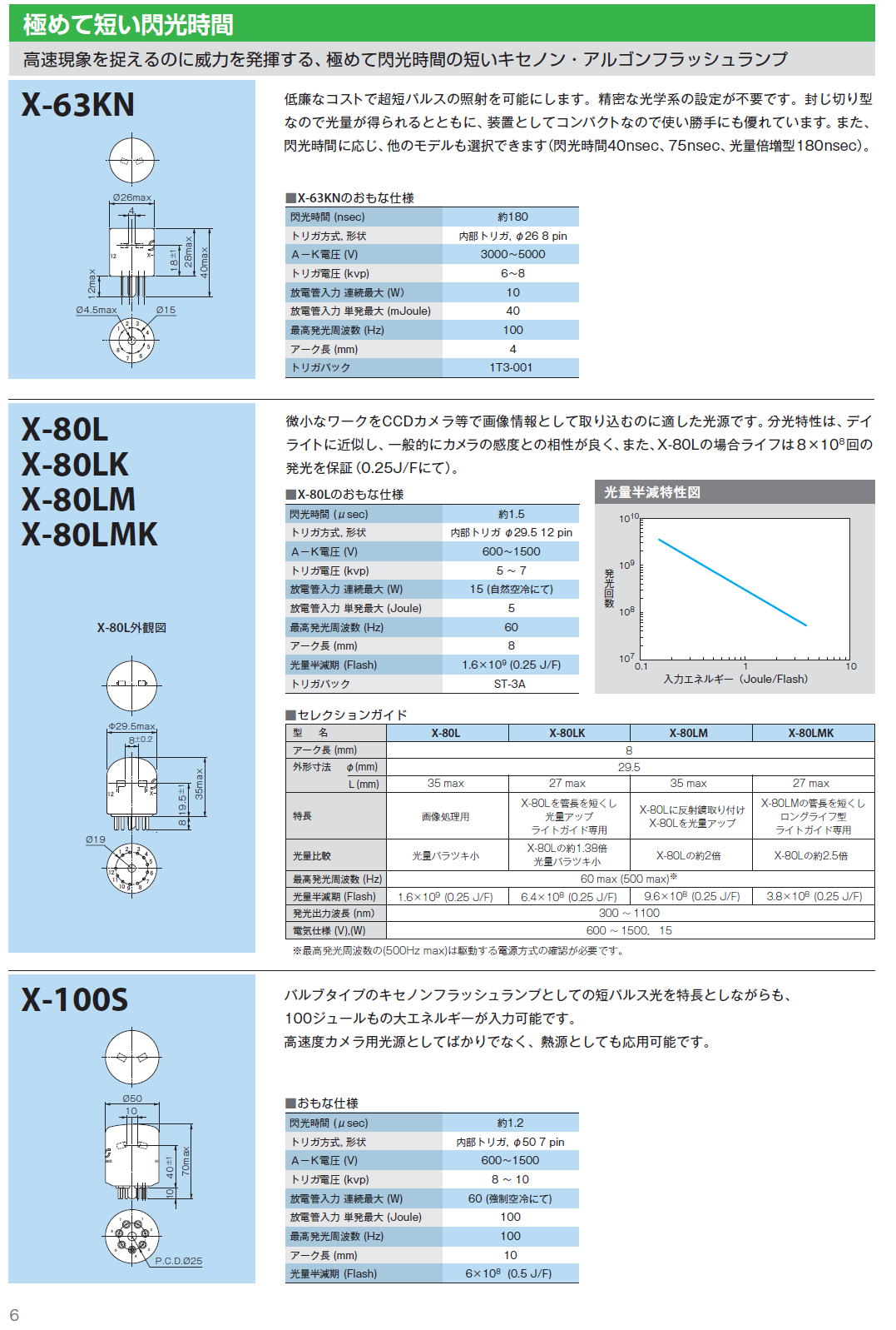 キセノンフラッシュランプ X-63KN  / X-80L /X-80LK /X-80LM / X-80LMK /X-100S