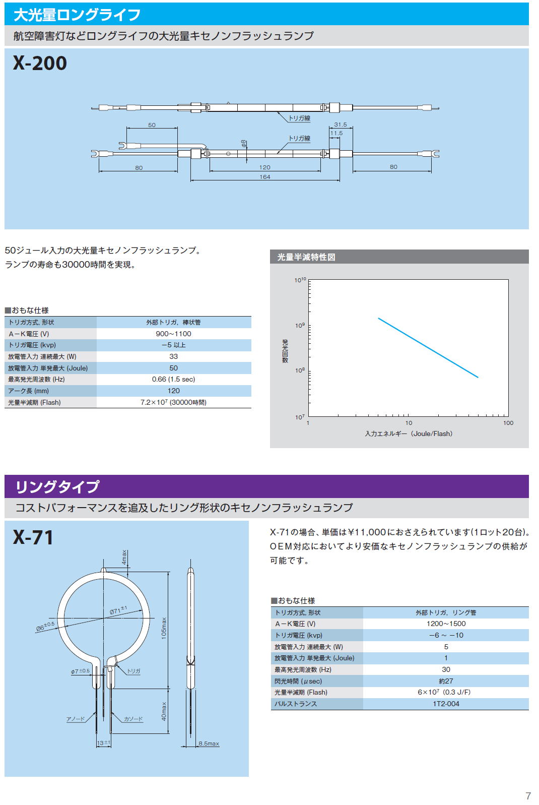 キセノンフラッシュランプ X-200 / X-71