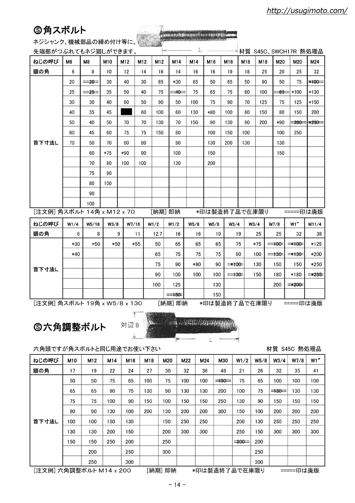 季節のおすすめ商品 ネジショップ店フランジＮ Ｓ無 細目 杉本製S45CフランジN スギモト M16ホソメ1.5 Ｓ４５Ｃ 生地 または標準 