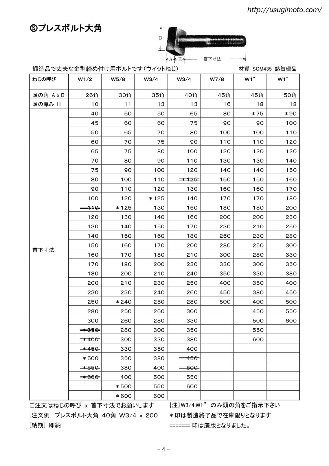 永遠の定番 W3 4×250 長方角ボールト ウイットねじ 35×50角 杉本