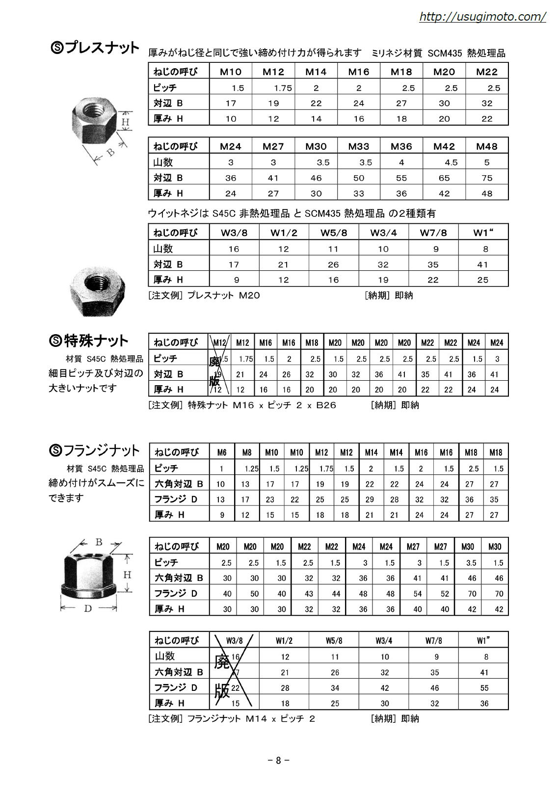 杉本　プレスナット　特殊ナット　フランジナット