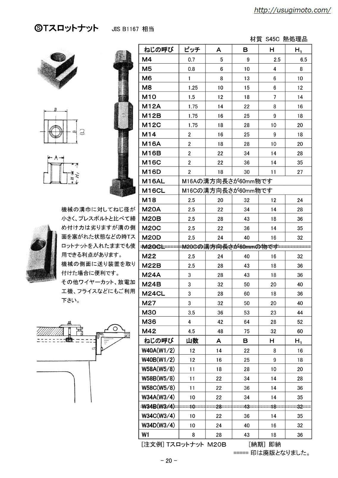 杉本　Tスロナット