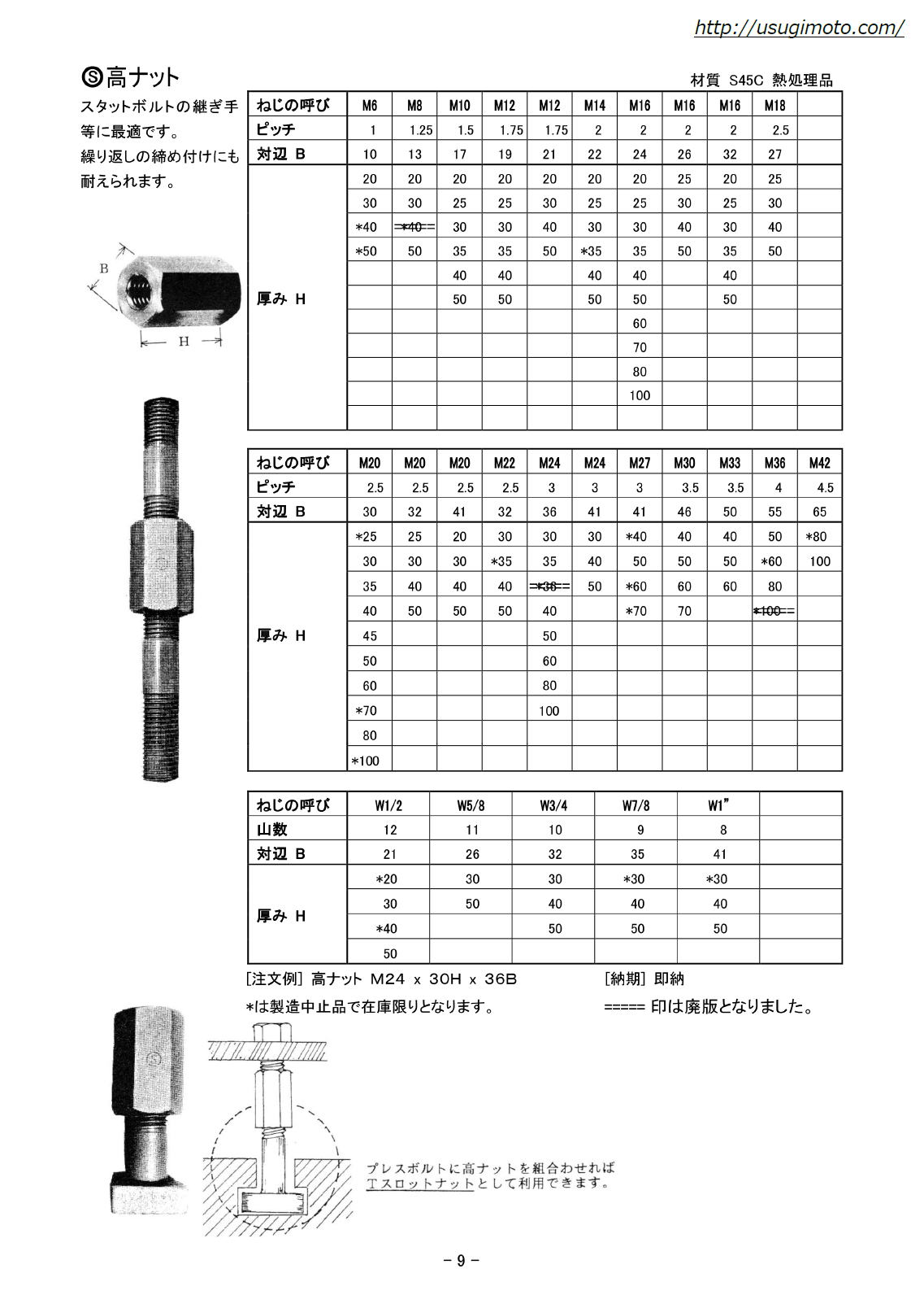 杉本　高ナット