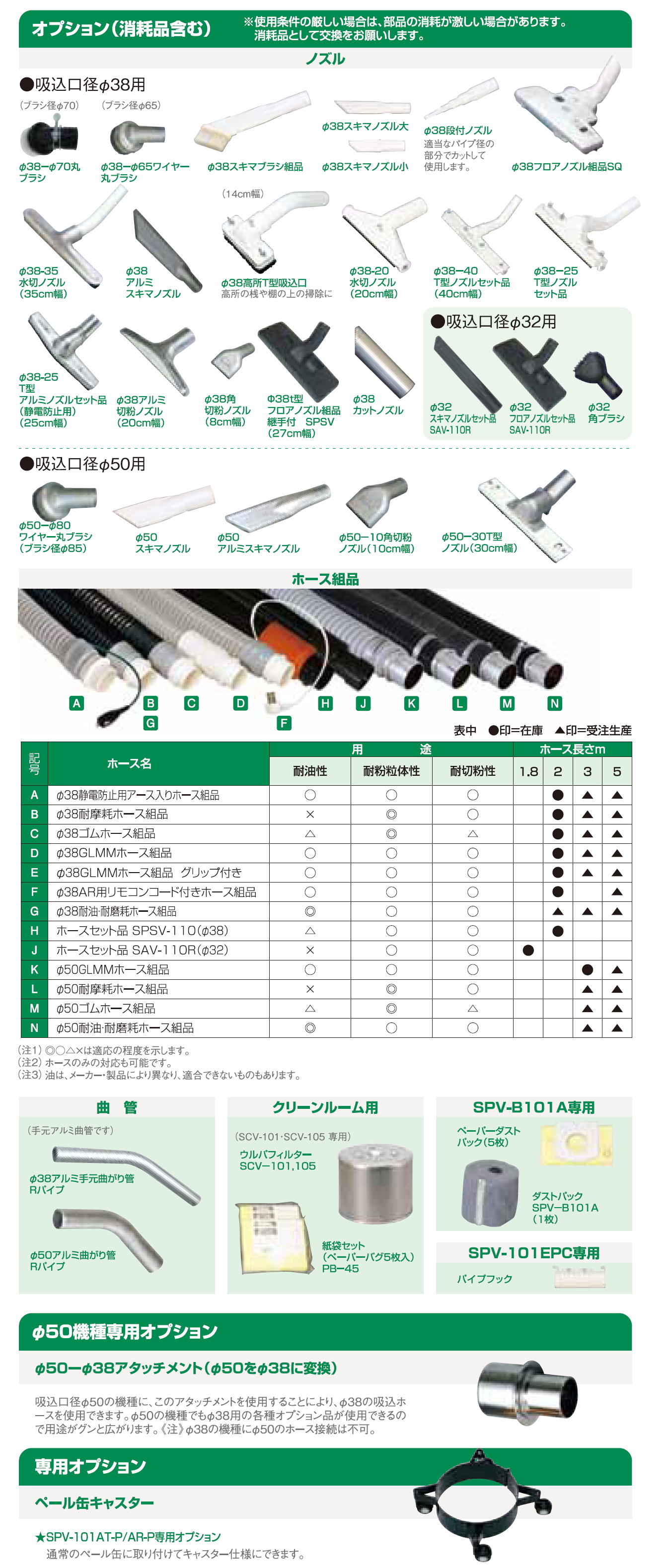 Suiden　スイデン ペーパーバグ（紙パックフィルター）＆ULPAフィルター　/　YUSOエコタイプ　歩行手押式スイーパー（透明タンク）