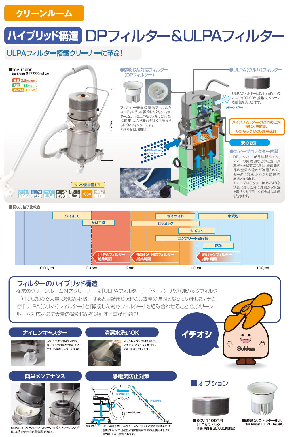 Suiden　スイデン クリーンルーム　ハイブリッド構造　DPフィルター＆ULPAフィルター