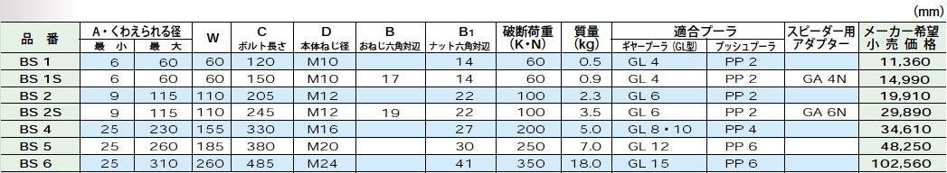 スーパーツール ベアリングセパレータ（プロ用強力型） BS1 BS1S BS2