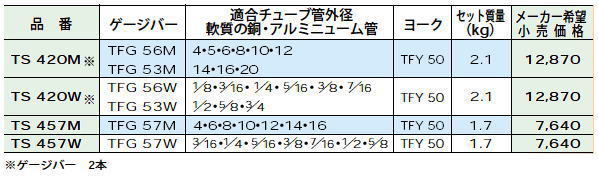 スーパーツール フレアリングツールセット TS420M TS420W TS457M TS457W