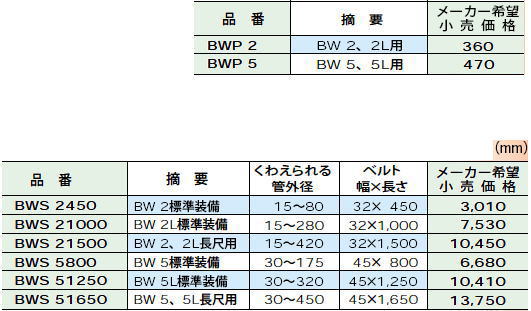 スーパーツール アルミ製ベルトレンチ(無傷型) BW2 BW2L BW5 BW5L